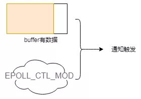 Netty中异步模型的示例分析