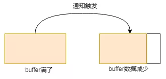 Netty中异步模型的示例分析