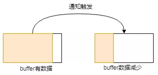 Netty中异步模型的示例分析