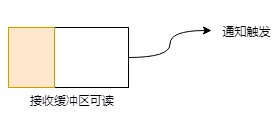 Netty中异步模型的示例分析