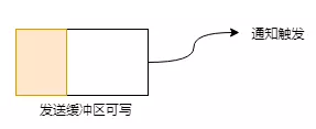 Netty中异步模型的示例分析