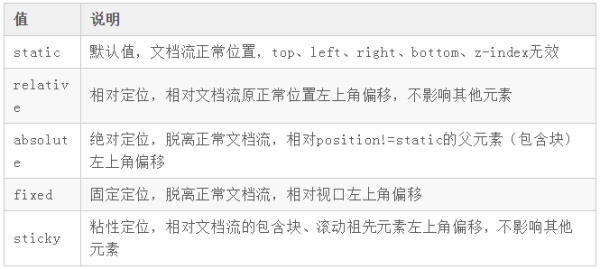 CSS常用的知识点有哪些