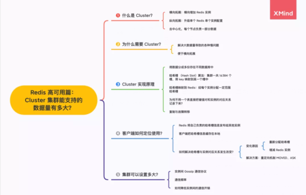 Cluster集群能支撑的数据有多大