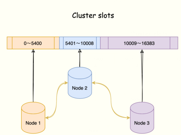 Cluster集群能支撐的數(shù)據(jù)有多大