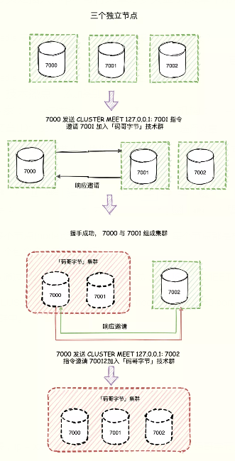 Cluster集群能支撑的数据有多大