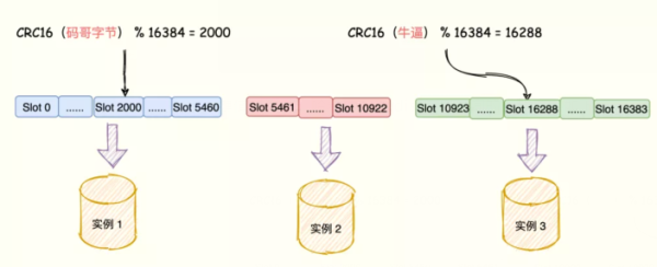 Cluster集群能支撑的数据有多大