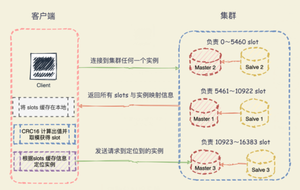 Cluster集群能支撐的數(shù)據(jù)有多大