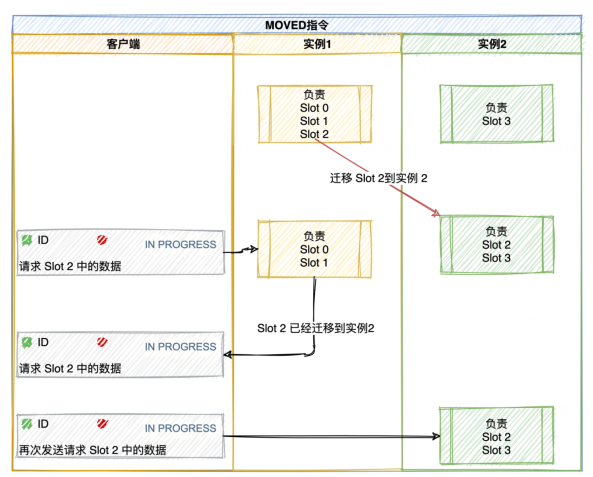 Cluster集群能支撑的数据有多大