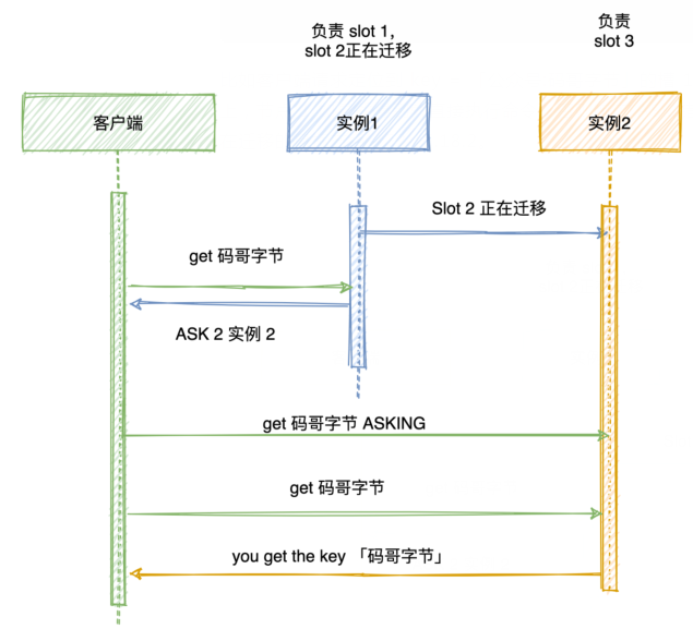 Cluster集群能支撑的数据有多大