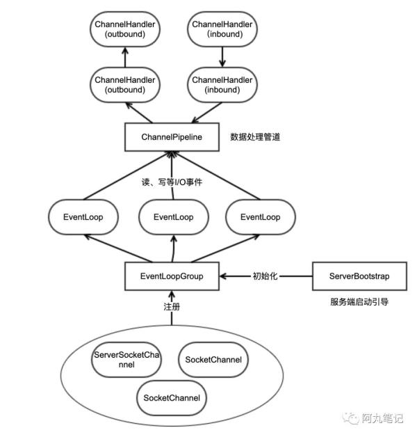 怎么用Netty编写一个服务端程序