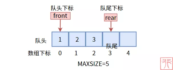 队列的基本原理和操作方法