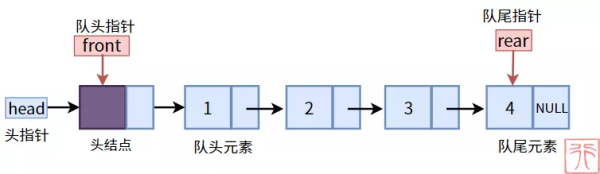 队列的基本原理和操作方法