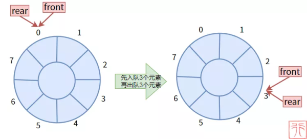 队列的基本原理和操作方法