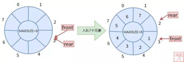 队列的基本原理和操作方法