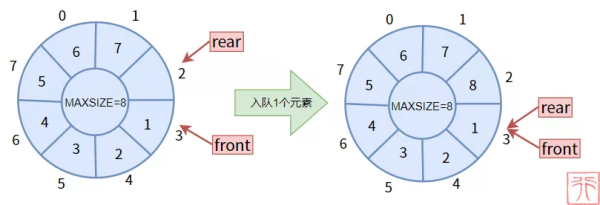 队列的基本原理和操作方法