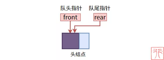 队列的基本原理和操作方法