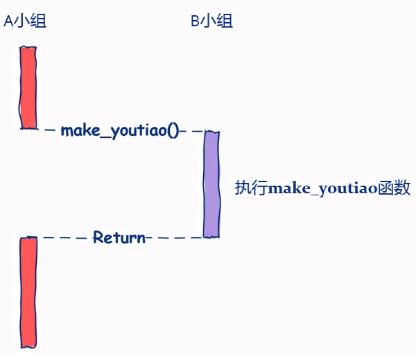 编程中的回调函数有什么作用