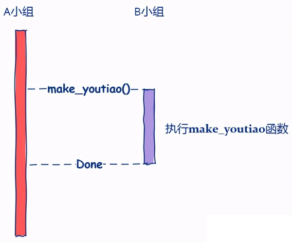 编程中的回调函数有什么作用