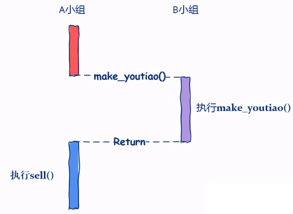 編程中的回調(diào)函數(shù)有什么作用