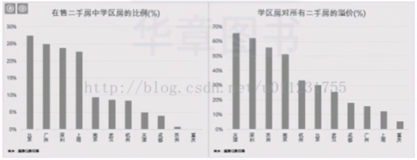 網絡爬蟲的意義和原理是什么