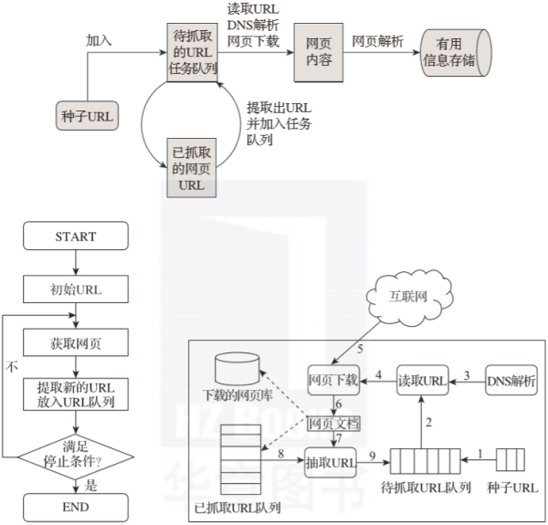 网络爬虫原理图片