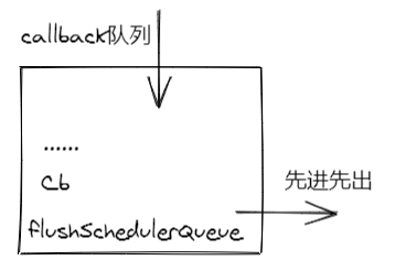 NextTick的作用有哪些