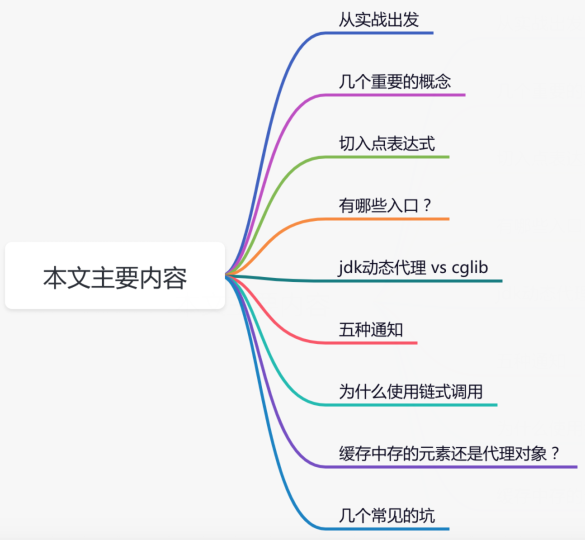 Spring aop的介绍和应用