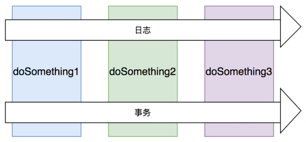 Spring aop的介绍和应用