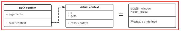 Javascript中的this有什么作用