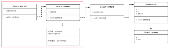 Javascript中的this有什么作用