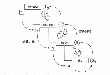 什么是JavaScript事件處理