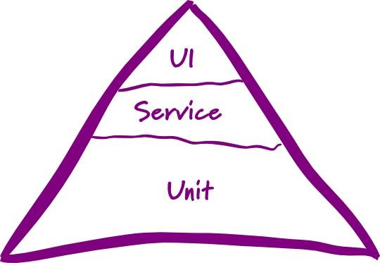 Node.js有哪些常见面试题