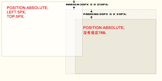 CSS中absolute与relative的区别和联系