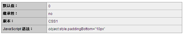 CSS中padding-bottom的属性和用法