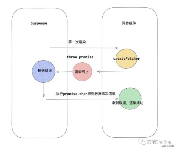 浅谈React异步组件的使用方法