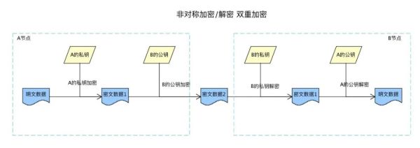 SSL證書(shū)會(huì)被破解嗎