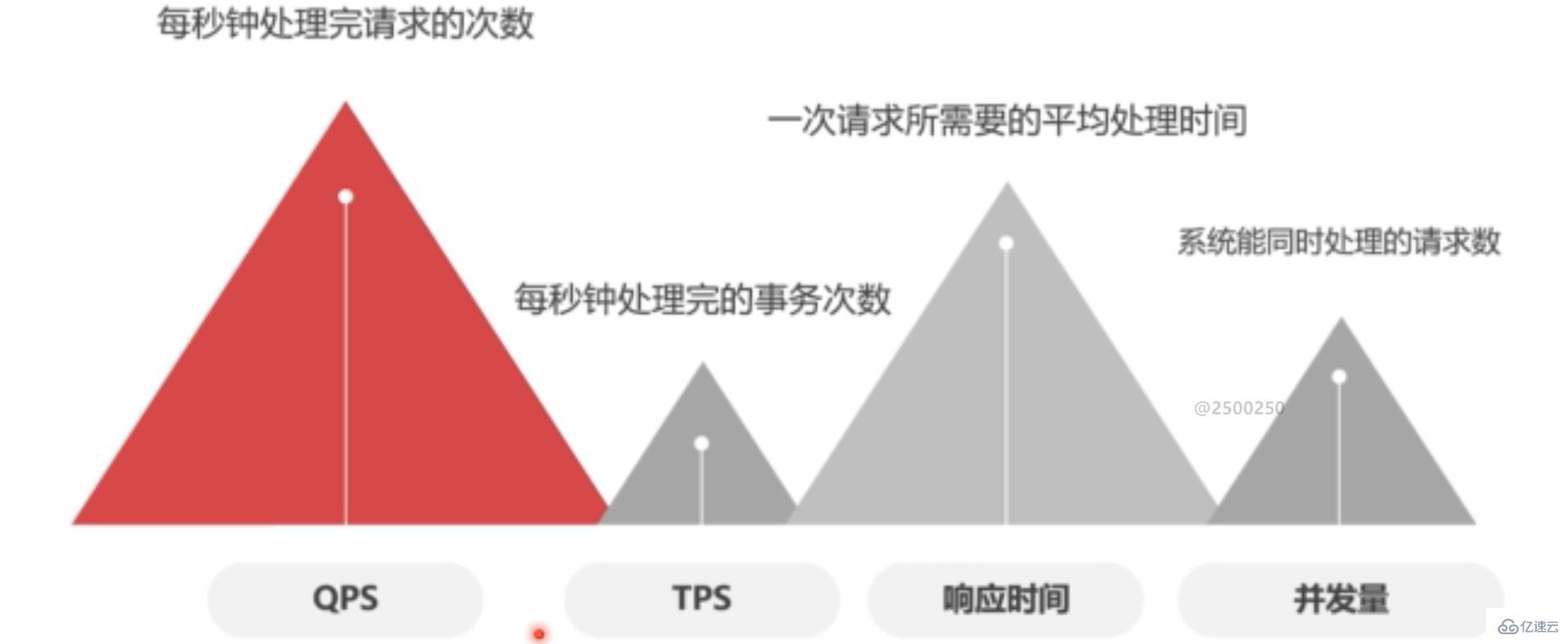 mysql压力测试的作用是什么