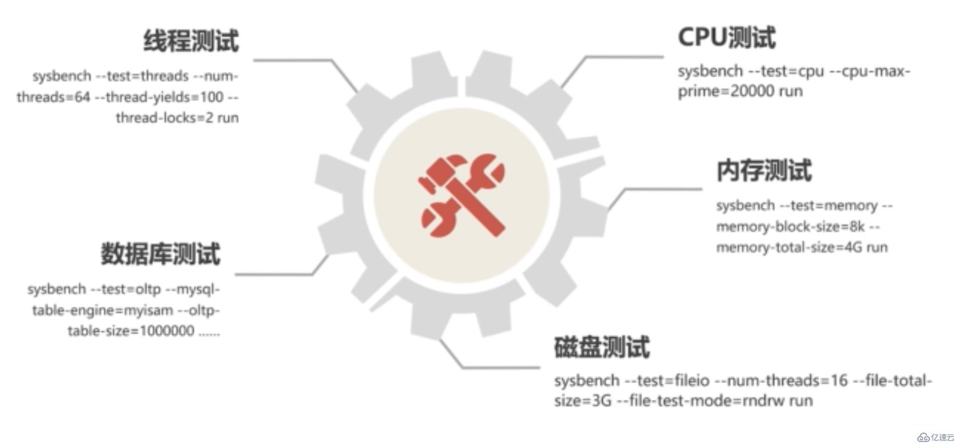 mysql压力测试的作用是什么