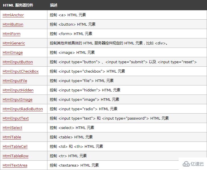 runat在html中指的是什么意思