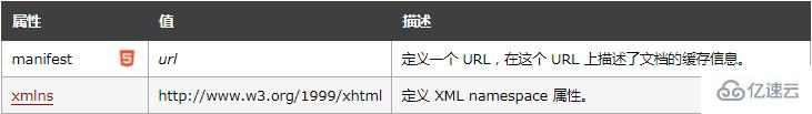 HTML文檔中第一個(gè)有效標(biāo)記是哪個(gè)