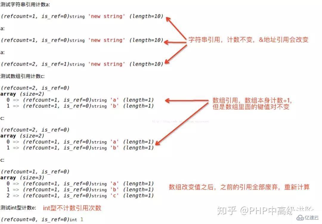 PHP中垃圾回收机制的面试题