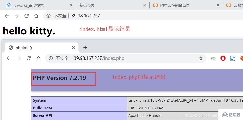 Linux中PHP环境部署与项目上线的示例分析