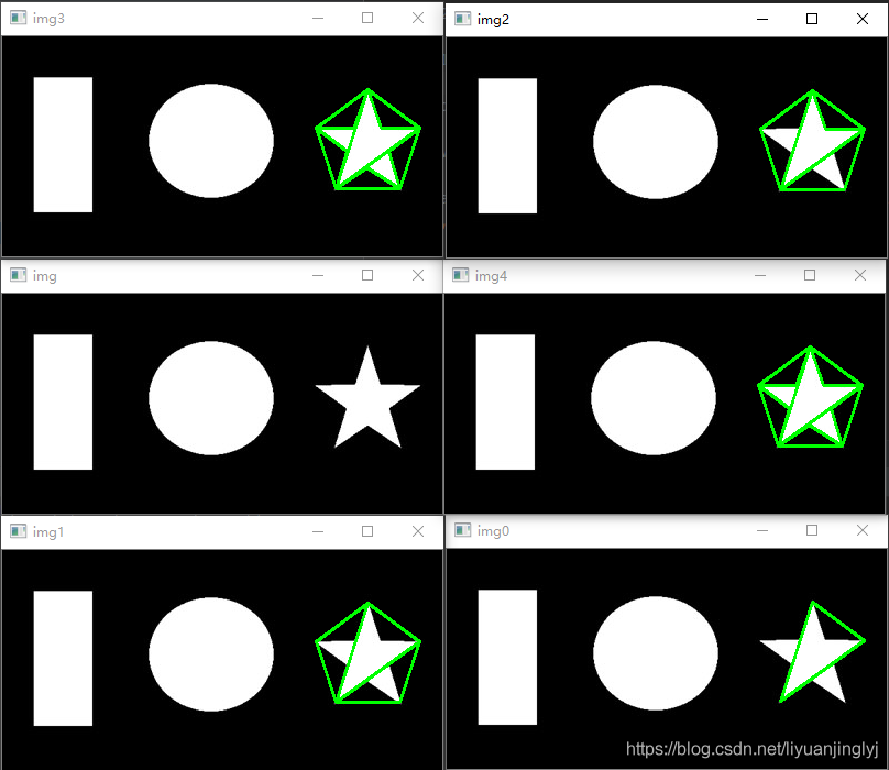 OpenCV-Python如何实现轮廓拟合