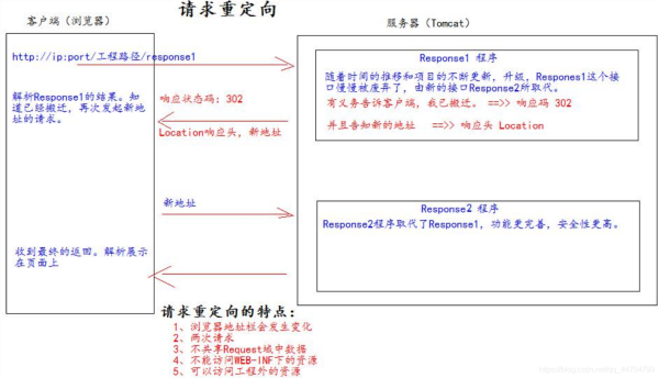 JavaWeb中请求转发和请求重定向的区别有哪些