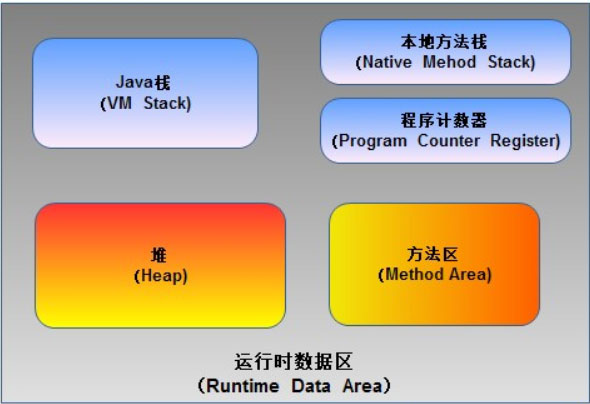 Android性能優(yōu)化之內(nèi)存優(yōu)化的示例分析