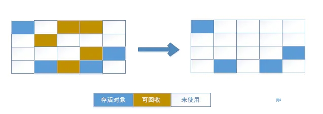 Android性能優(yōu)化之內(nèi)存優(yōu)化的示例分析