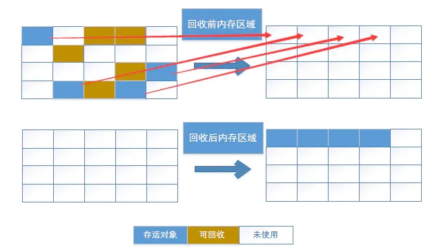 Android性能优化之内存优化的示例分析