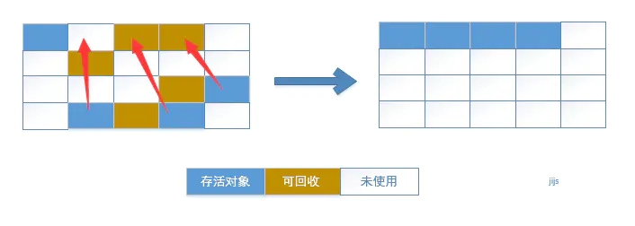 Android性能優(yōu)化之內(nèi)存優(yōu)化的示例分析