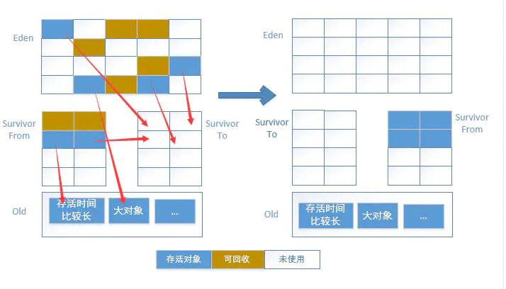 Android性能优化之内存优化的示例分析