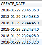 mysql中between的示例分析